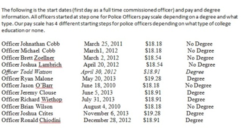 Police officers hired by Arnold since 2010.